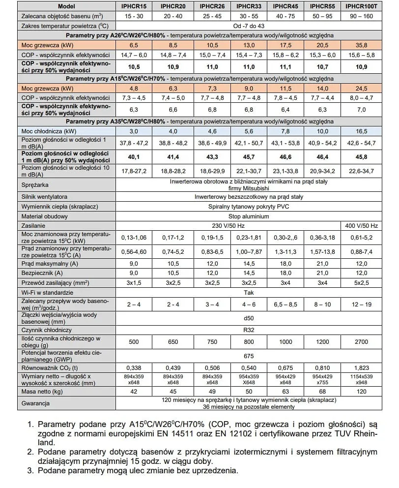 Basenowa pompa ciepła Inverter Plus Fairland
